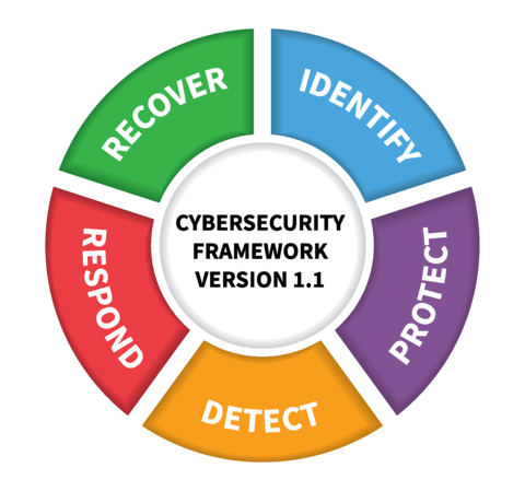 PBG, Cybersecurity, Framework, Rules, Graphic